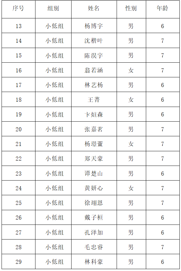 2022年福州市全国科普日活动“喜迎二十大 科普向未来”暨“我是科技馆小小讲解员”选拔赛进入决赛选手名单公示