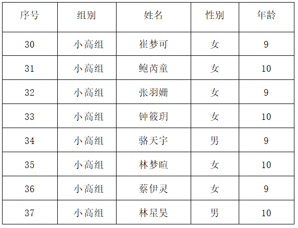 2022年福州市全国科普日活动“喜迎二十大 科普向未来”暨“我是科技馆小小讲解员”选拔赛进入决赛选手名单公示