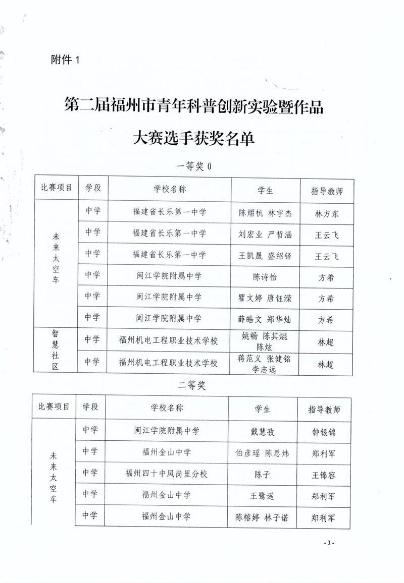 福州市科学技术协会 福州市教育局 共青团福州市委关于公布第二届福州市青年科普创新实验暨作品大赛获奖名单的通知 