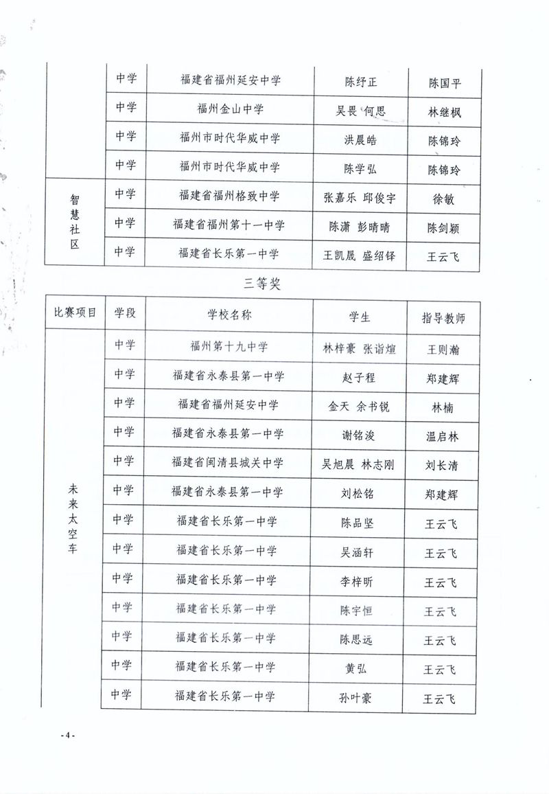 福州市科学技术协会 福州市教育局 共青团福州市委关于公布第二届福州市青年科普创新实验暨作品大赛获奖名单的通知 