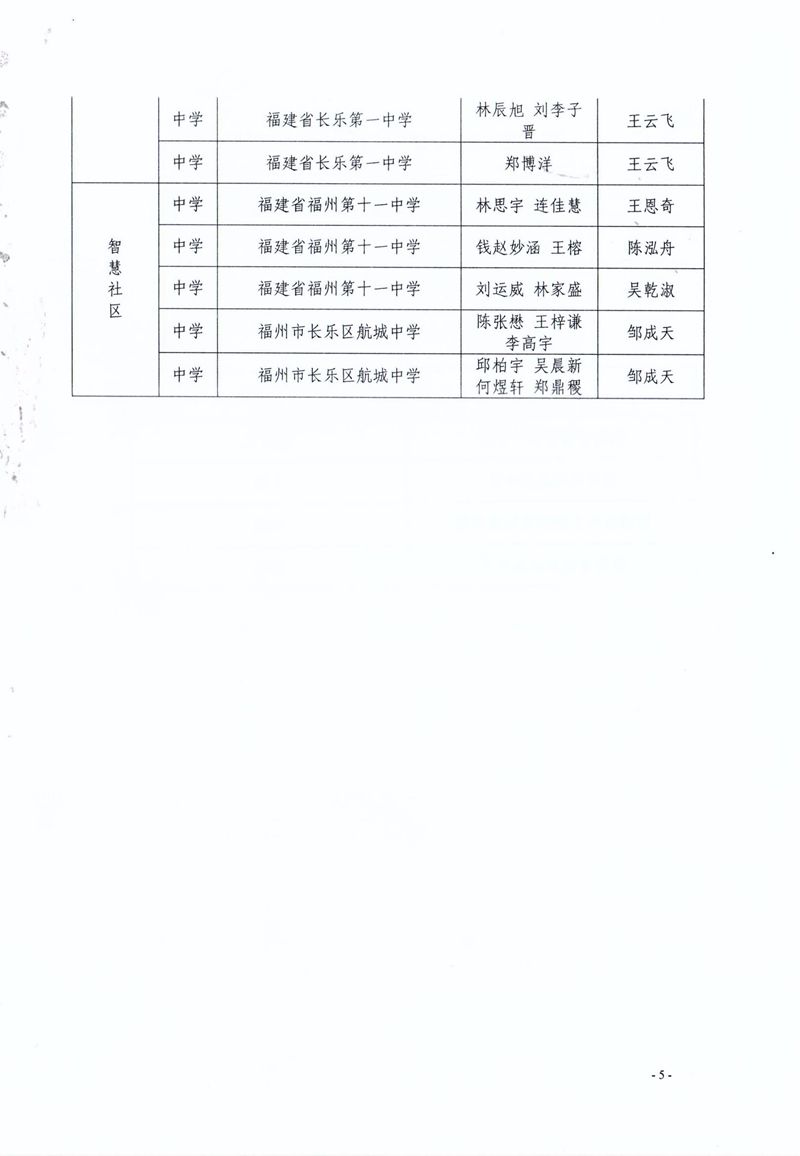 福州市科学技术协会 福州市教育局 共青团福州市委关于公布第二届福州市青年科普创新实验暨作品大赛获奖名单的通知 