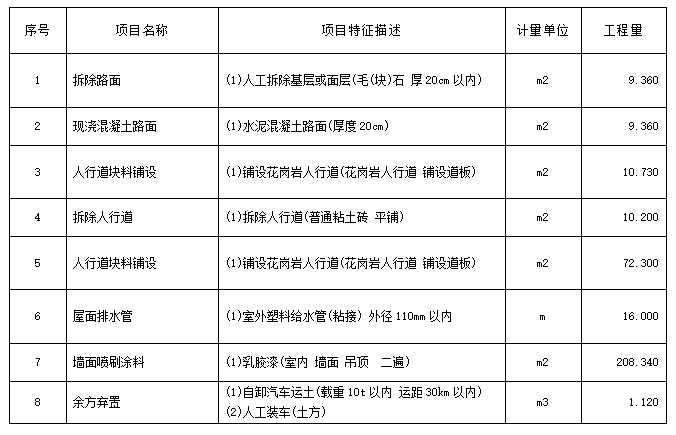 ​福州科技馆北馆广场部分大理石地砖更换、科普农场部分地砖修复、北中南馆局部墙面（含吊顶）修复项目工程招标公告