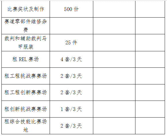 第十七届福州市青少年机器人竞赛布展项目招标公告