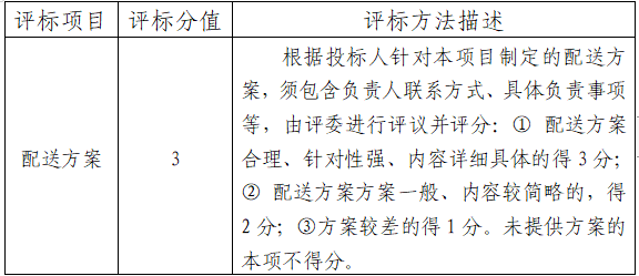 关于公开征集福州科技馆午餐食材采购配送委托代办服务供应商的公告