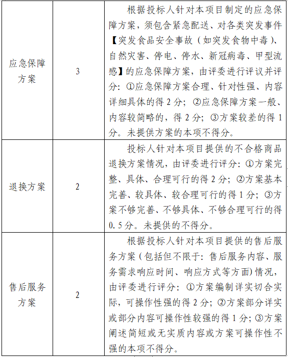 关于公开征集福州科技馆午餐食材采购配送委托代办服务供应商的公告