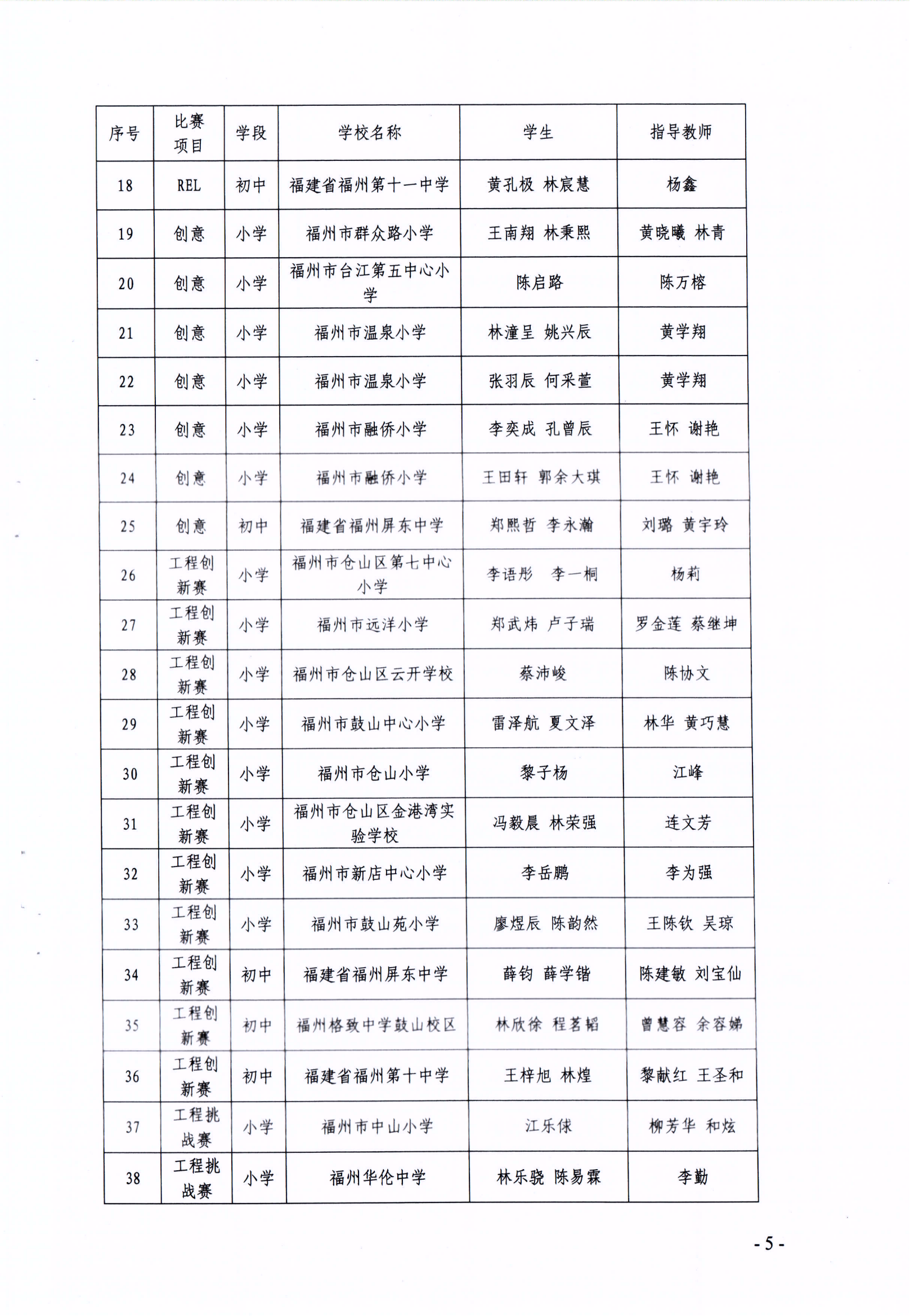 关于公布第十七届福州市青少年机器人竞赛获奖名单的通知