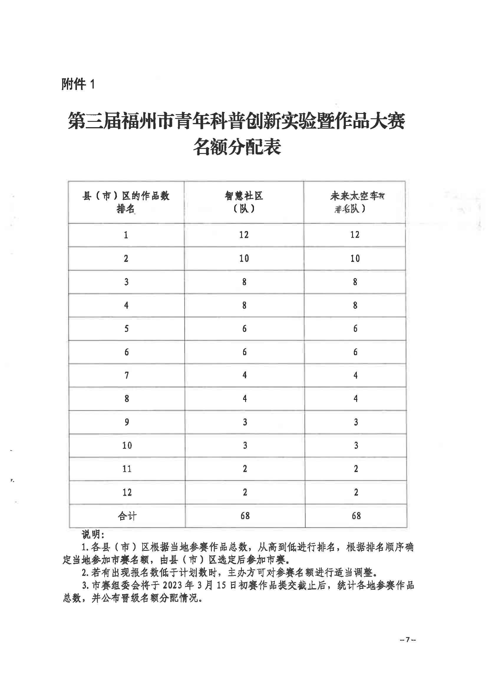 关于举办第三届福州市青年科普创新实验暨作品大赛的通知