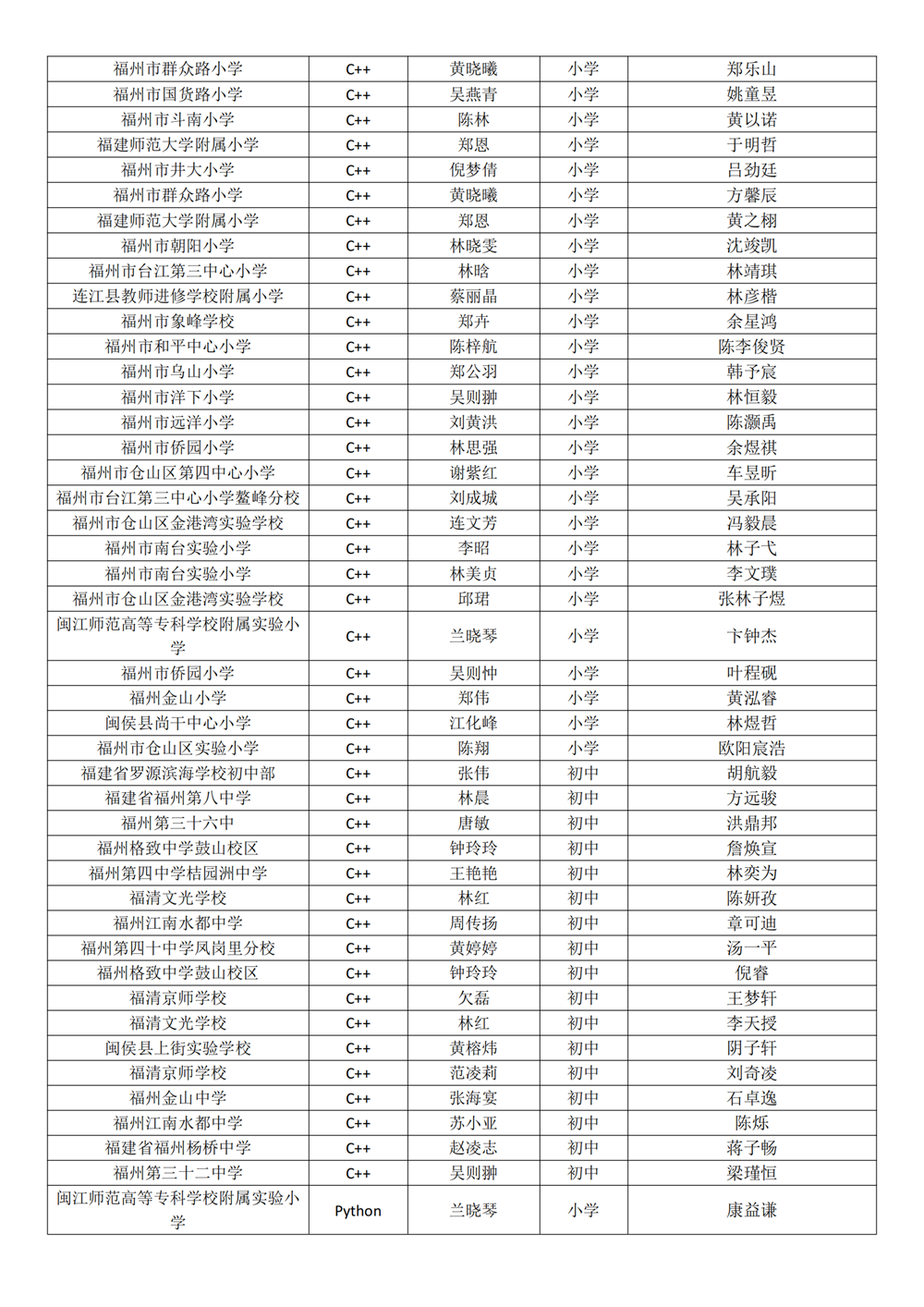 第十八届福州市青少年机器人竞赛获奖名单公示