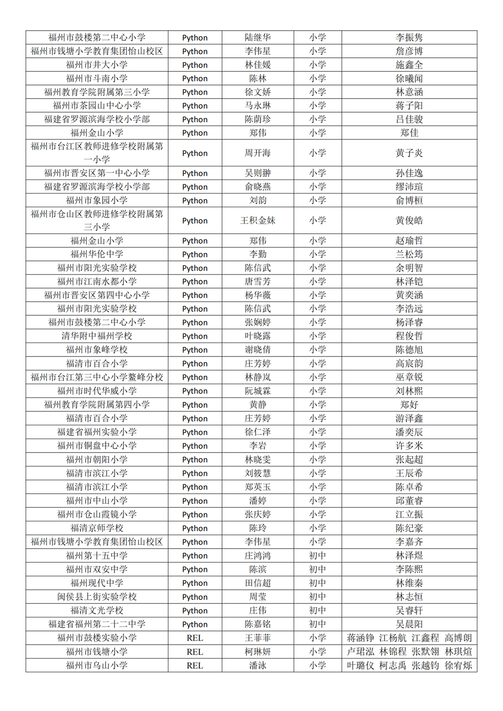 第十八届福州市青少年机器人竞赛获奖名单公示