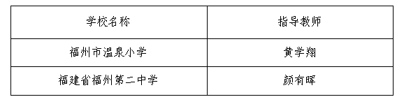 第十八届福州市青少年机器人竞赛优秀指导教师和优秀组织学校名单公示