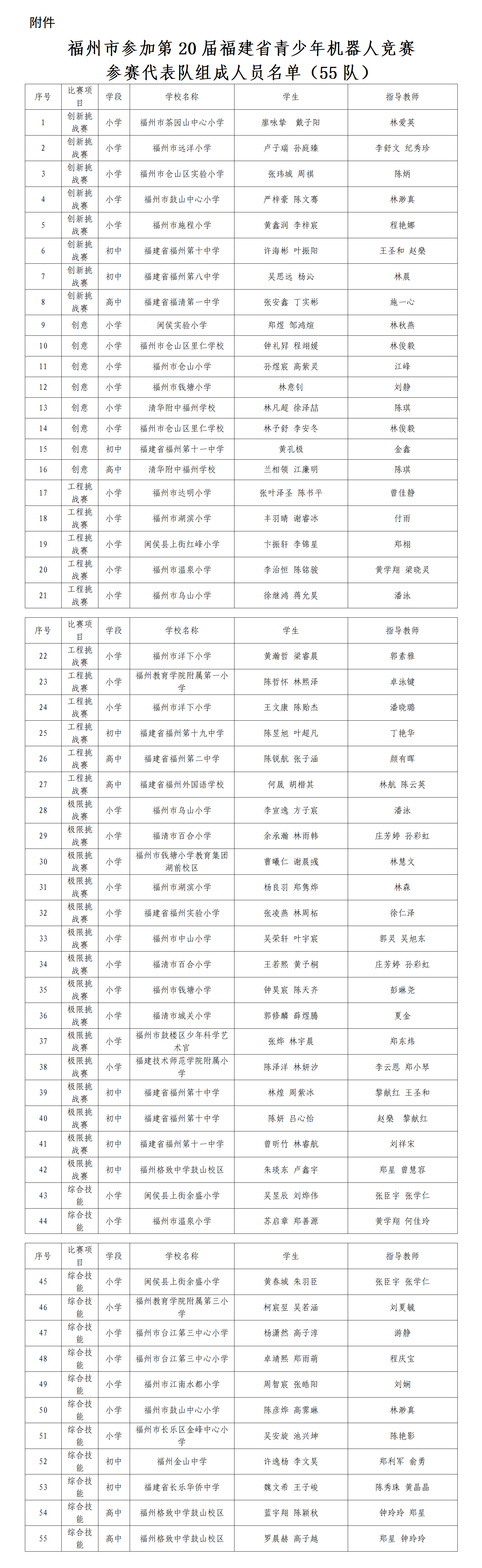 第十八届福州市青少年机器人竞赛参加省赛名单公示