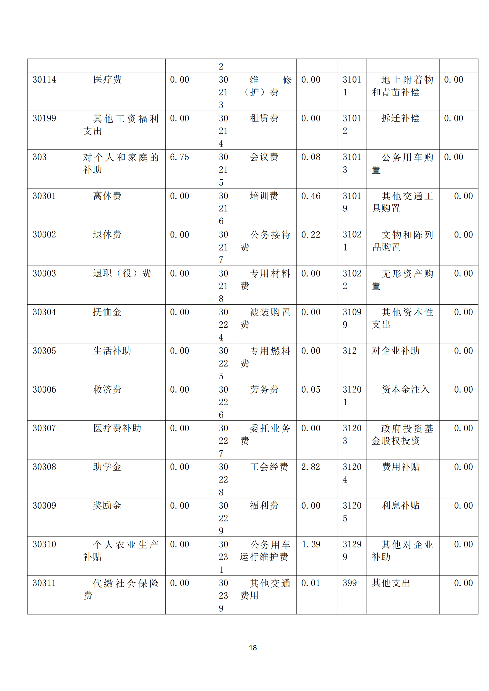 2021年度福州科技馆部门决算