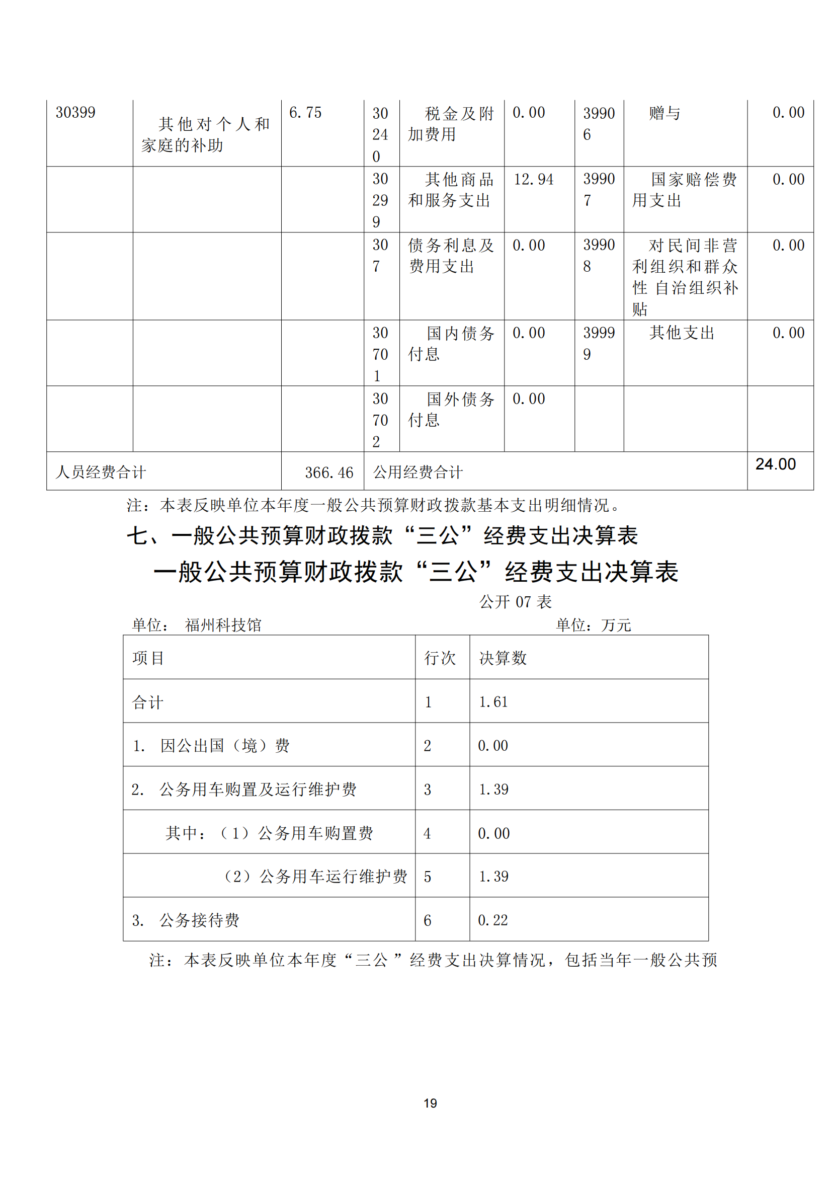 2021年度福州科技馆部门决算