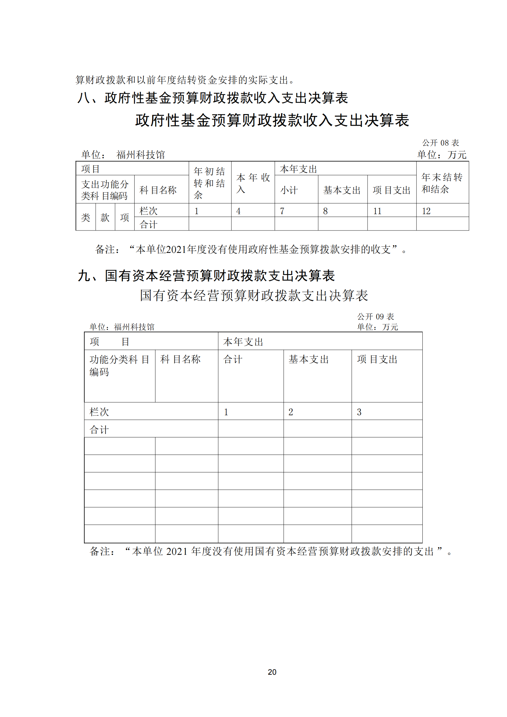 2021年度福州科技馆部门决算