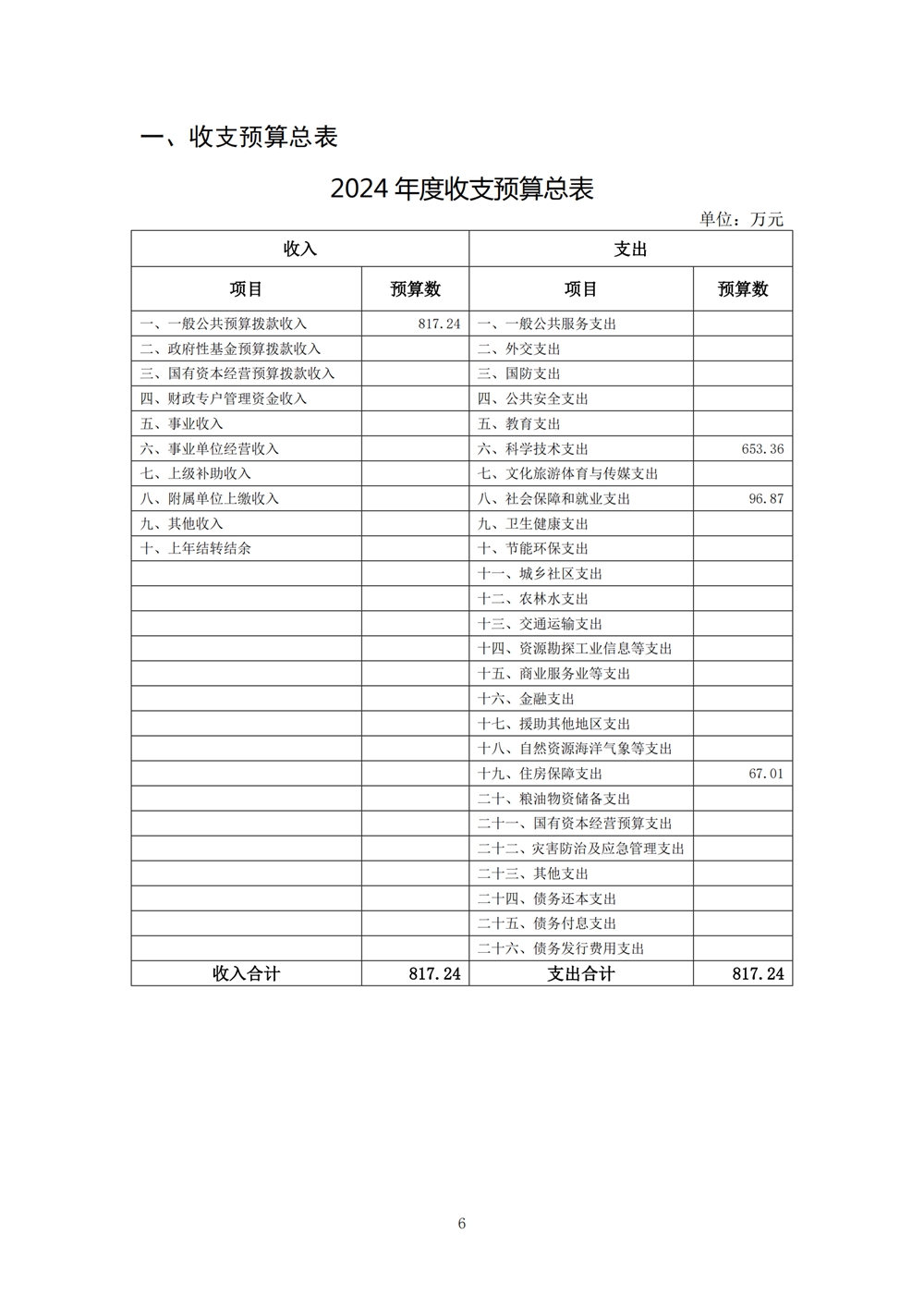 2024年度福州科技馆单位预算