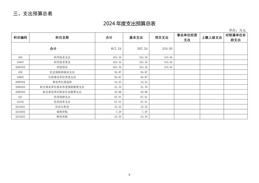 2024年度福州科技馆单位预算