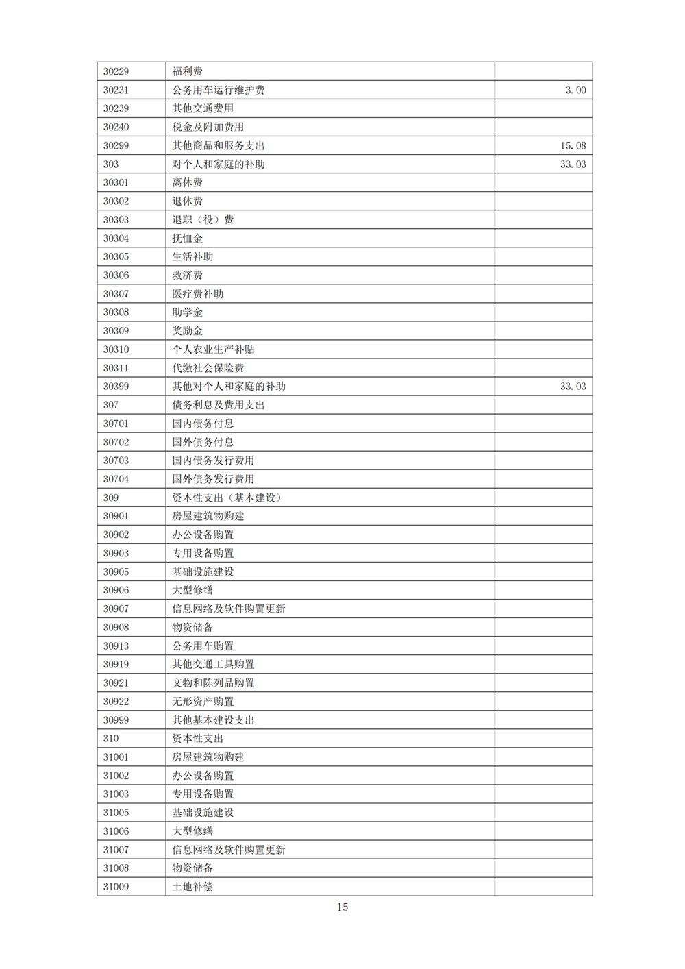 2024年度福州科技馆单位预算