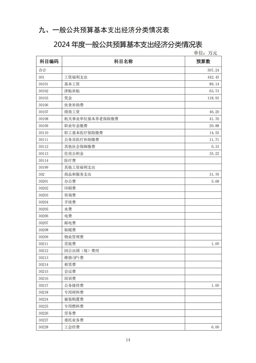 2024年度福州科技馆单位预算