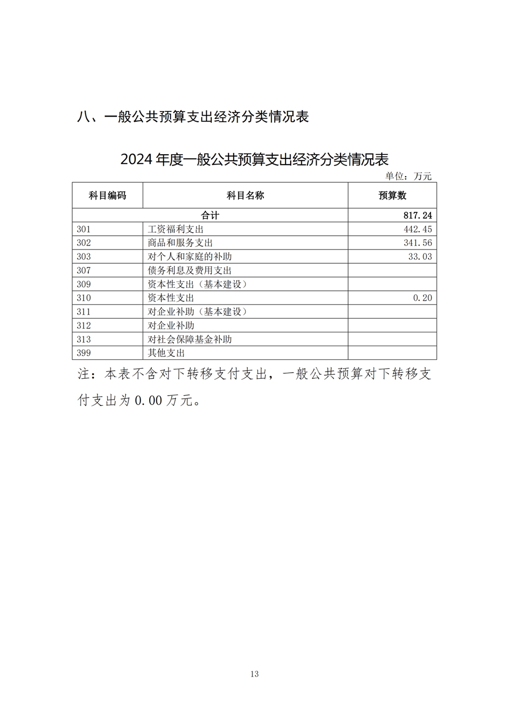 2024年度福州科技馆单位预算