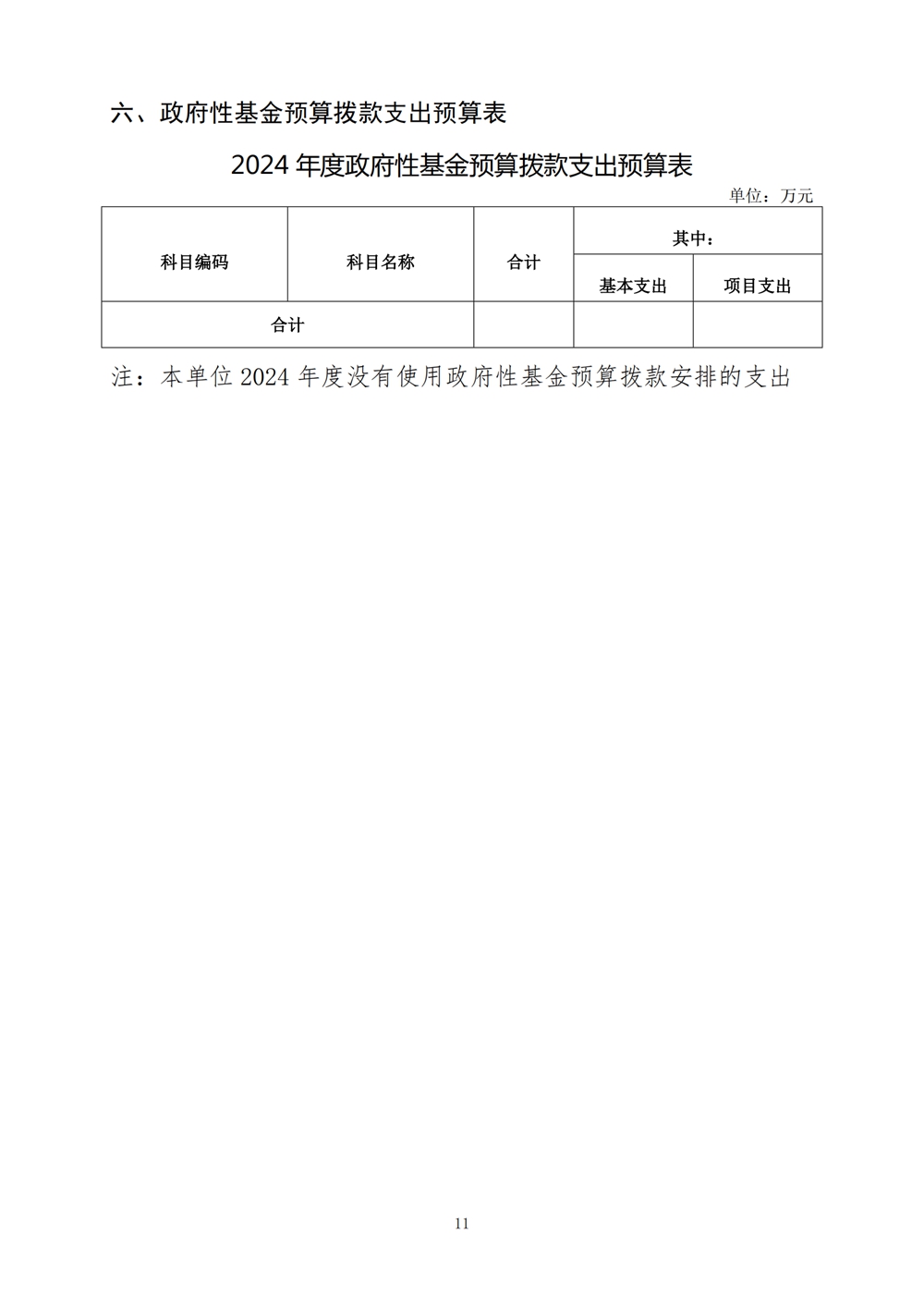 2024年度福州科技馆单位预算