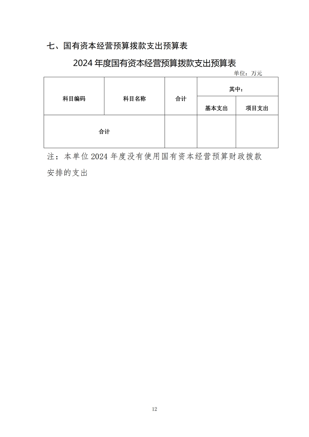 2024年度福州科技馆单位预算