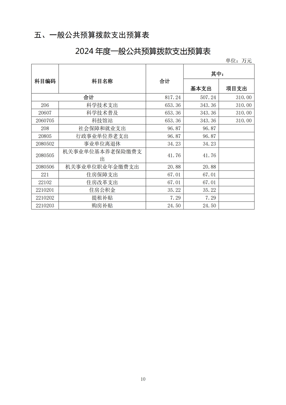 2024年度福州科技馆单位预算