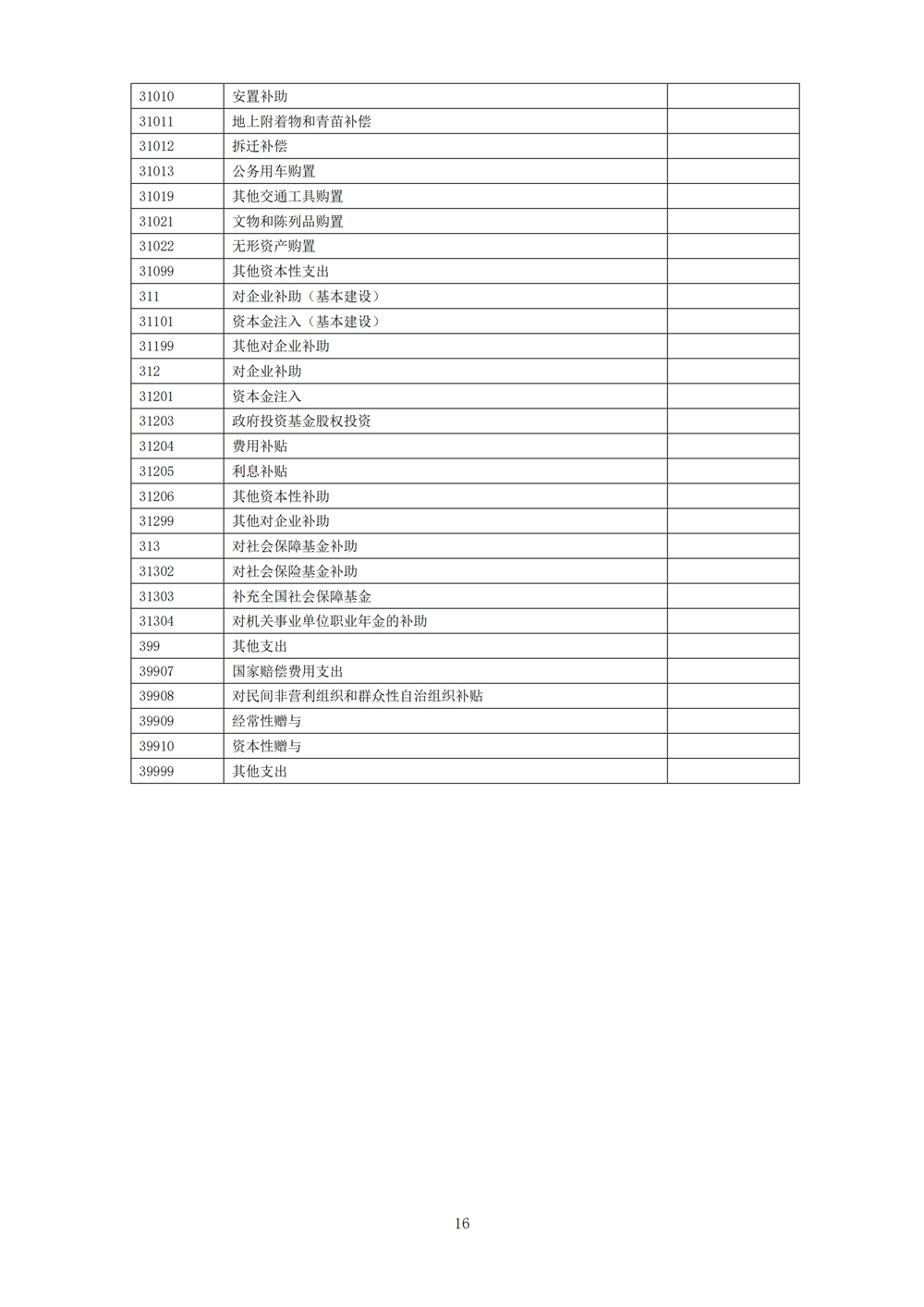 2024年度福州科技馆单位预算