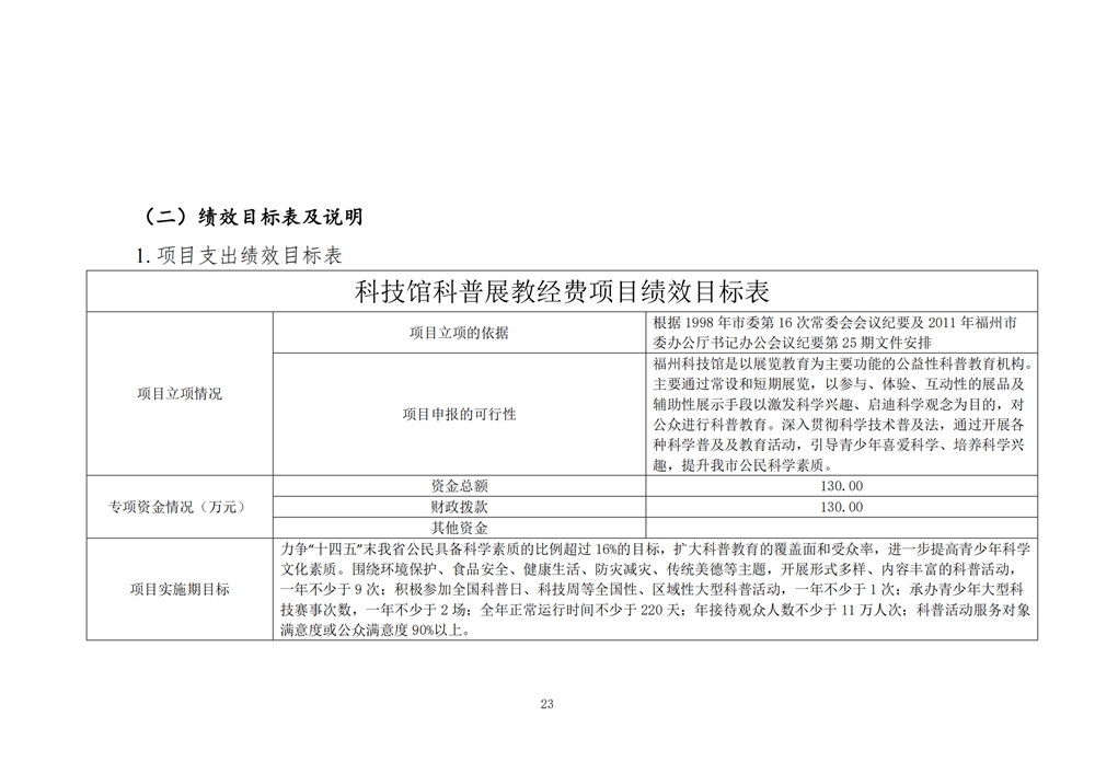 2024年度福州科技馆单位预算