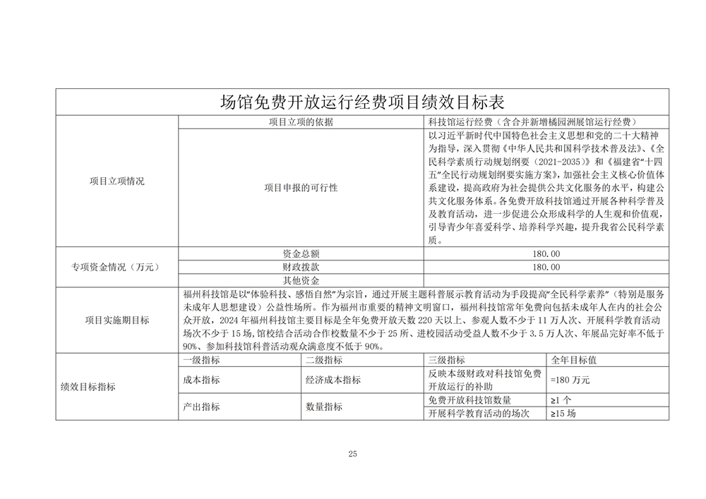 2024年度福州科技馆单位预算