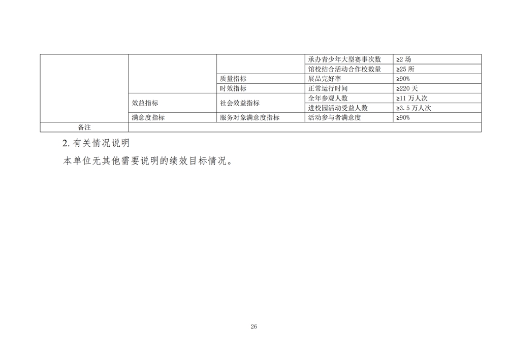 2024年度福州科技馆单位预算