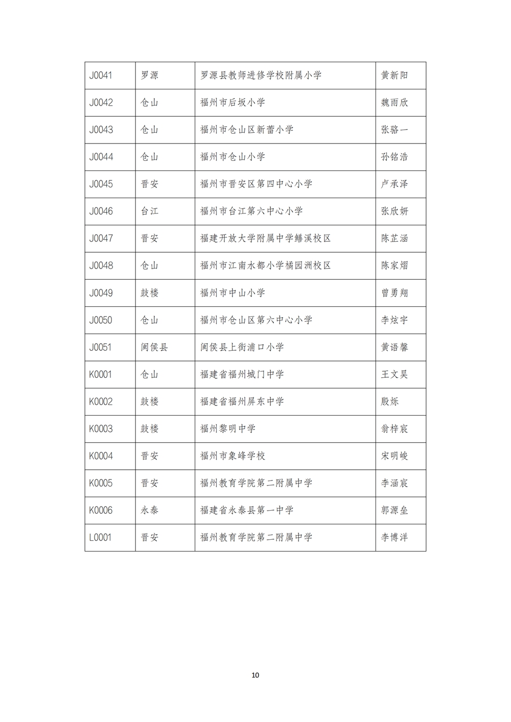 2024数字中国创新大赛青少年AI机器人赛道福州地区选拔赛创意编程搭建比赛秩序册