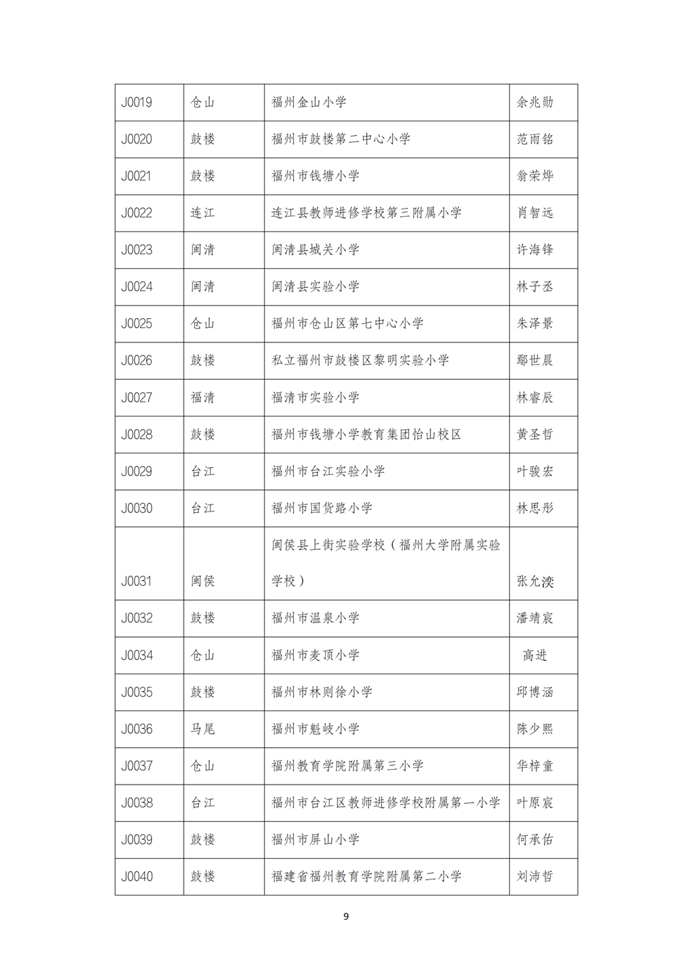 2024数字中国创新大赛青少年AI机器人赛道福州地区选拔赛创意编程搭建比赛秩序册