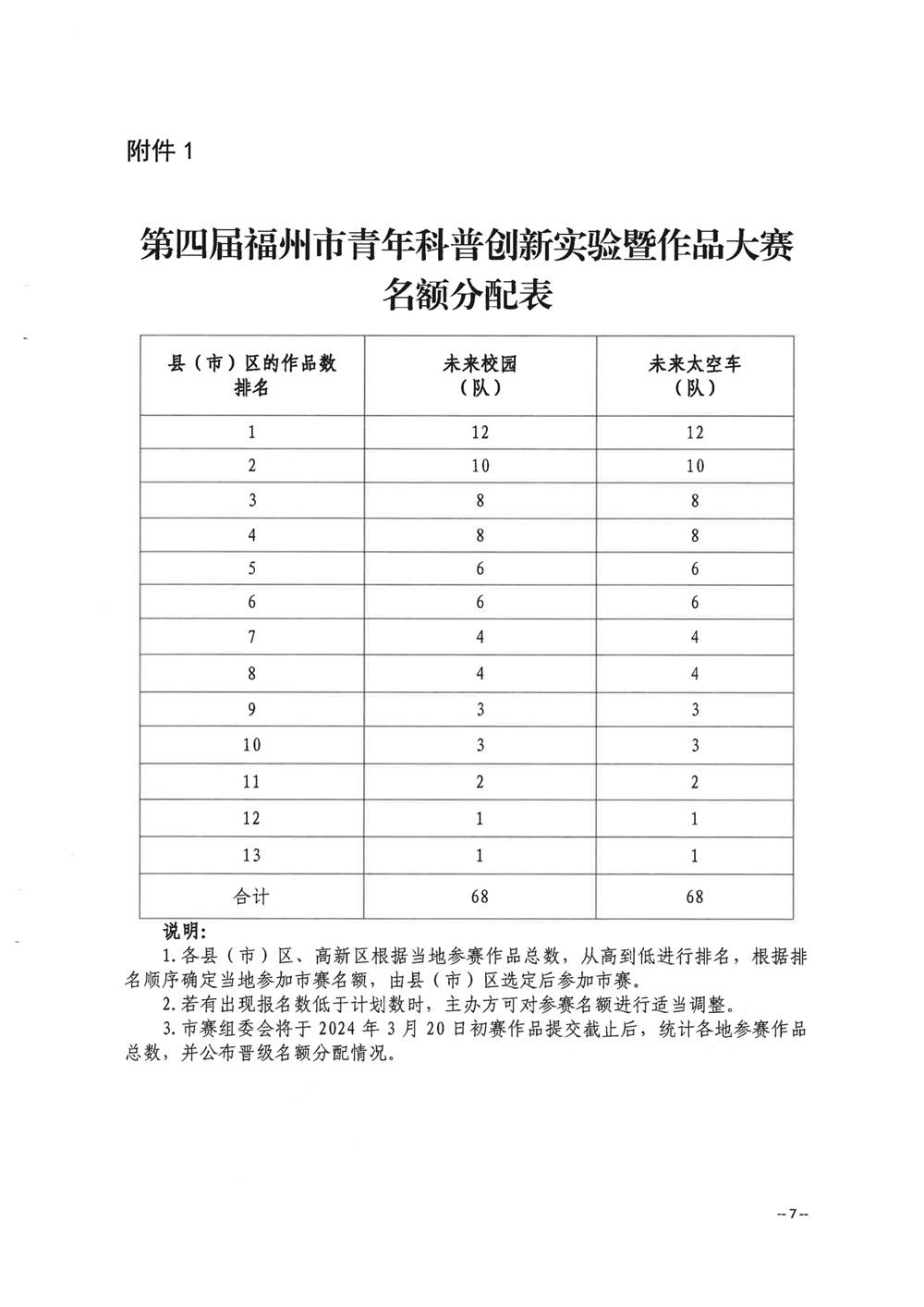 关于举办第四届福州市青年科普创新实验暨作品大赛的通知