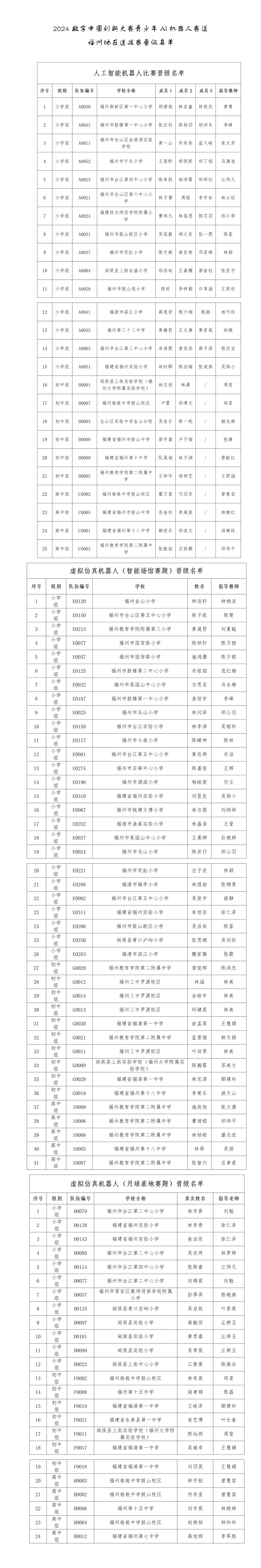 2024数字中国创新大赛青少年AI机器人赛道（人工智能机器人和虚拟机器人比赛）晋级总决赛名单