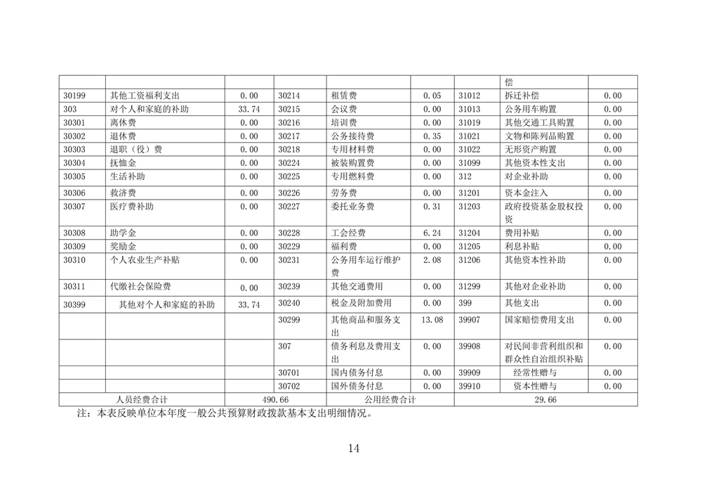2024年度福州科技馆单位决算公开