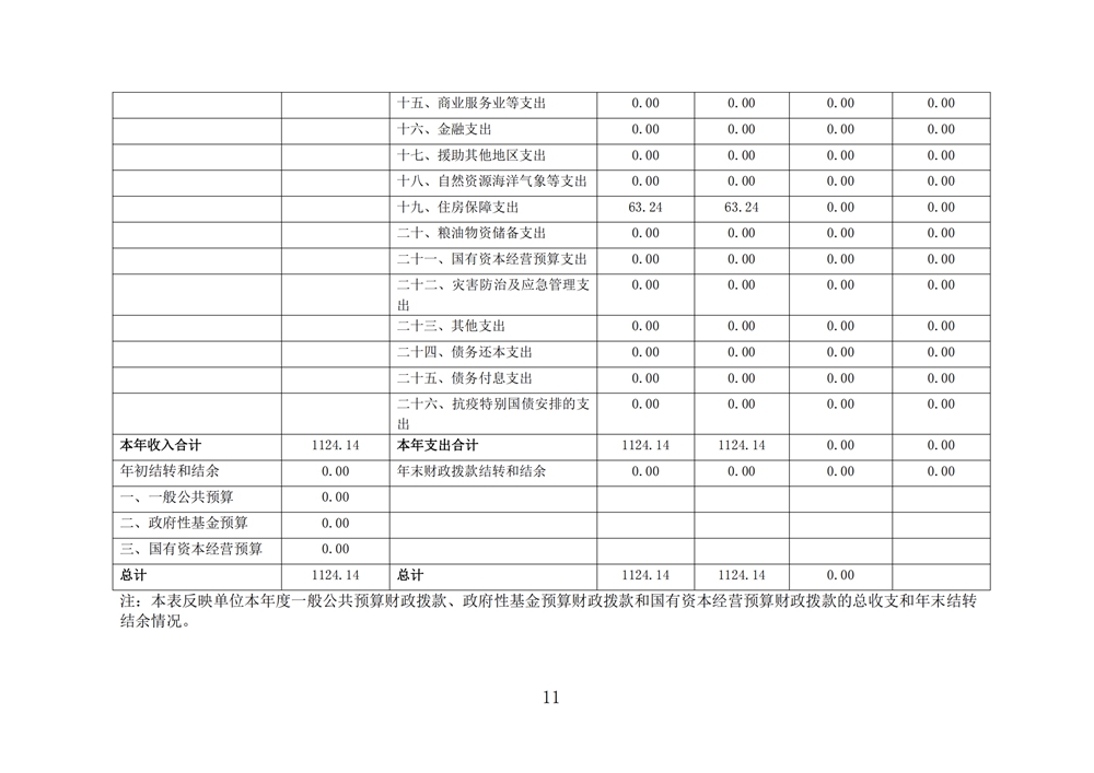 2024年度福州科技馆单位决算公开