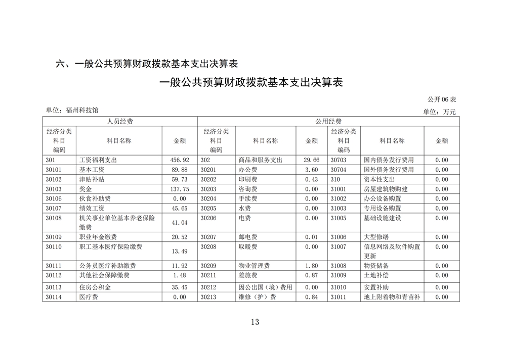 2024年度福州科技馆单位决算公开