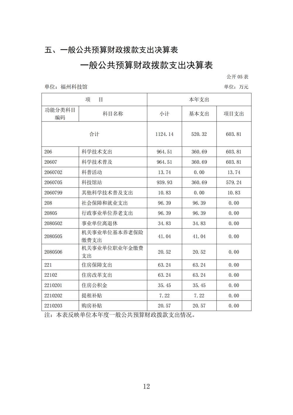 2024年度福州科技馆单位决算公开