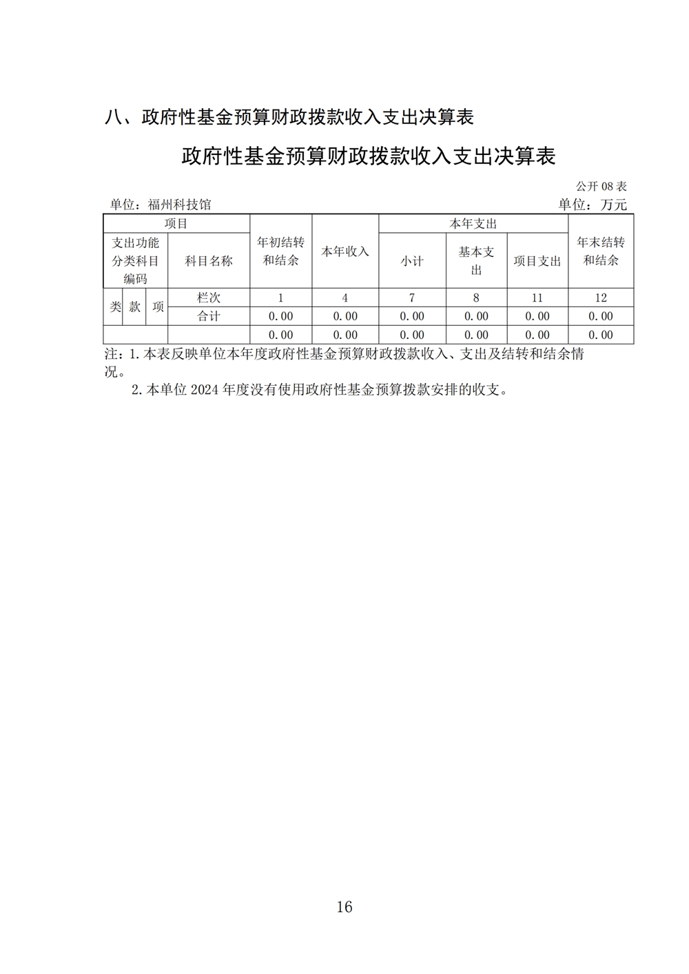 2024年度福州科技馆单位决算公开