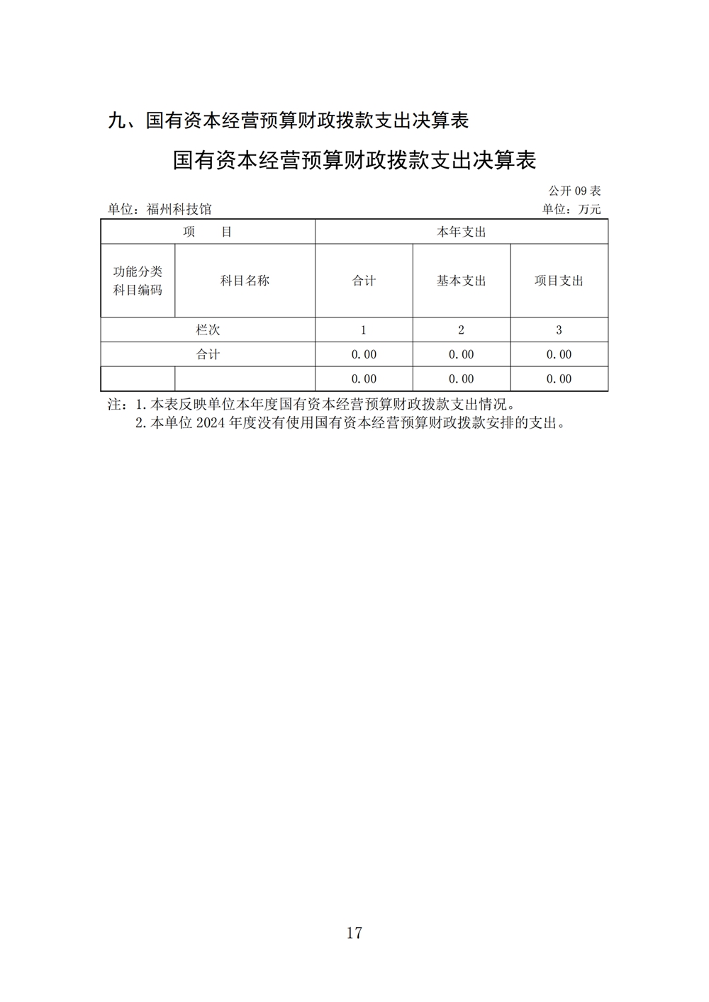 2024年度福州科技馆单位决算公开