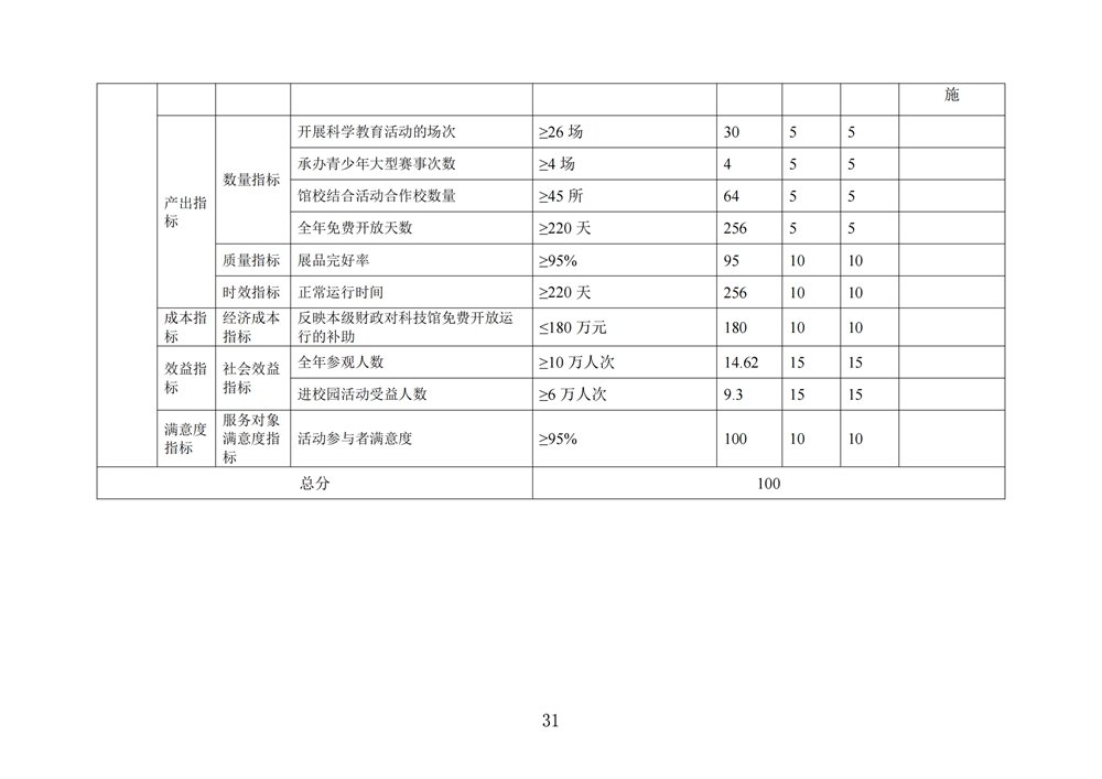 2024年度福州科技馆单位决算公开
