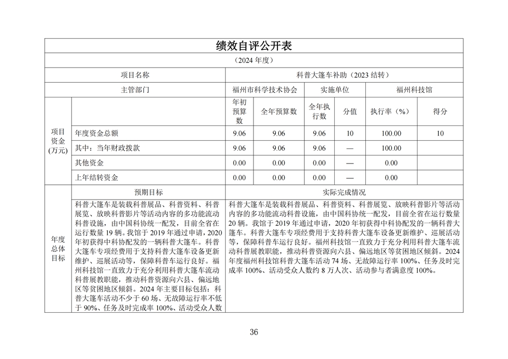 2024年度福州科技馆单位决算公开
