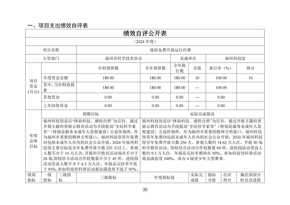 2024年度福州科技馆单位决算公开