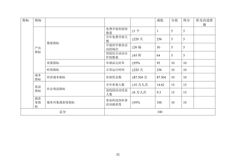 2024年度福州科技馆单位决算公开
