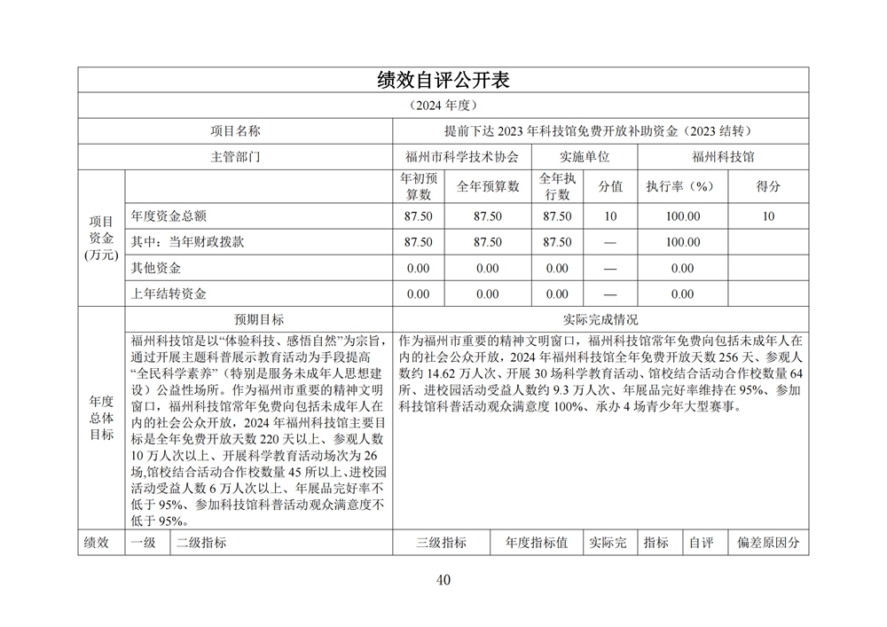 2024年度福州科技馆单位决算公开