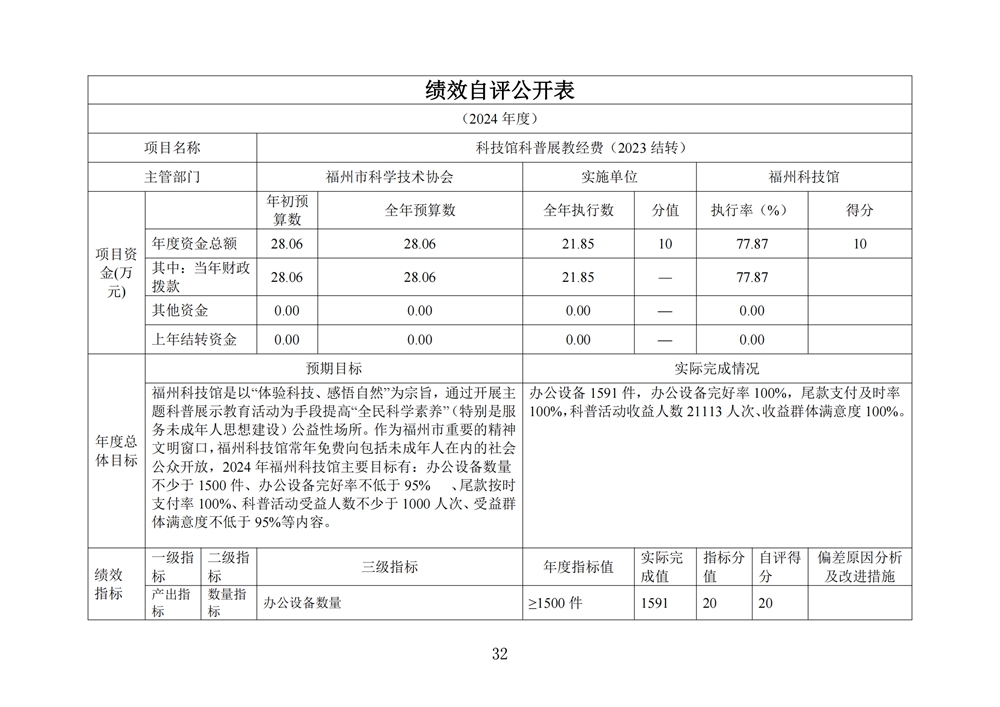2024年度福州科技馆单位决算公开