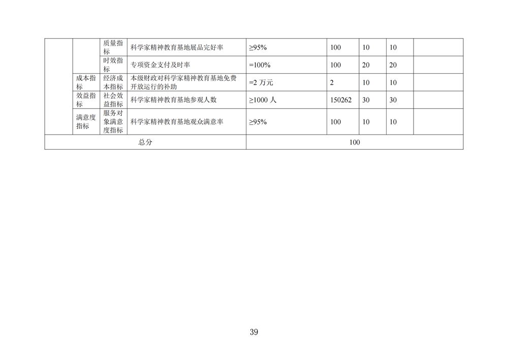 2024年度福州科技馆单位决算公开