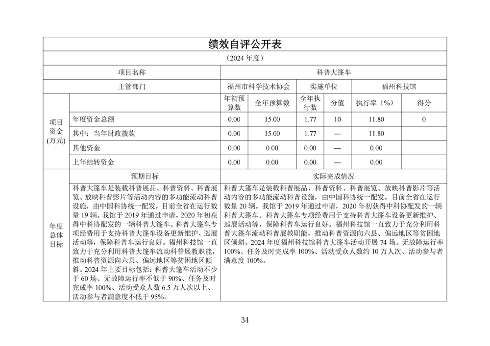 2024年度福州科技馆单位决算公开