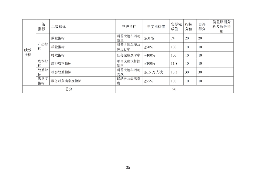 2024年度福州科技馆单位决算公开
