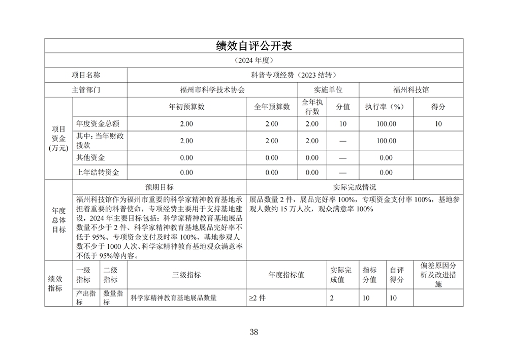 2024年度福州科技馆单位决算公开